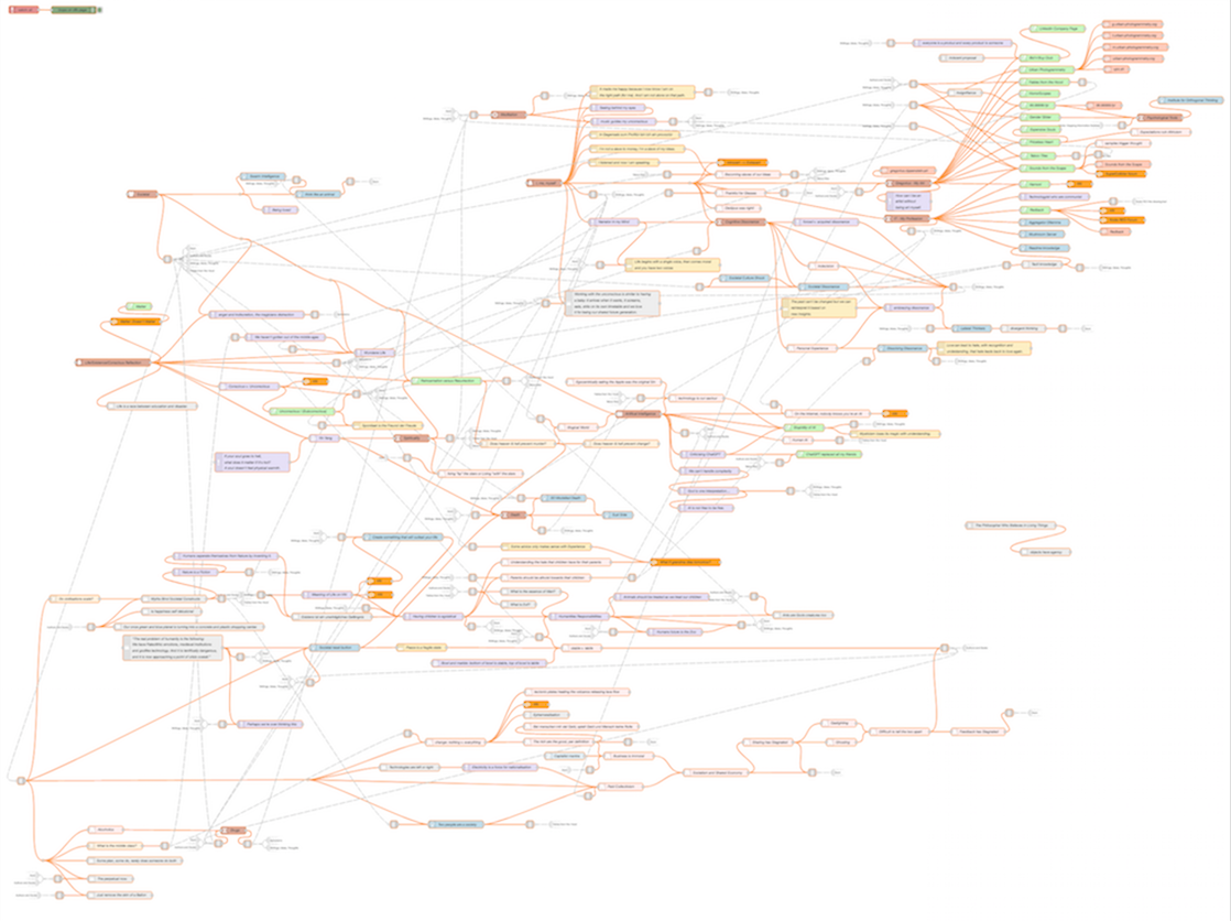 mindmap